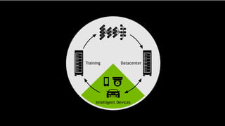 33
Training Datacenter
Intelligent Devices
 
