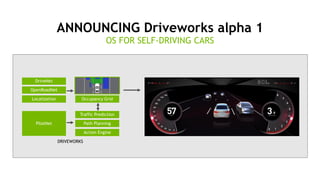 39
ANNOUNCING Driveworks alpha 1
OS FOR SELF-DRIVING CARS
DRIVEWORKS
PilotNet
OpenRoadNet
DriveNet
Localization
Path Planning
Traffic Prediction
Action Engine
Occupancy Grid
 