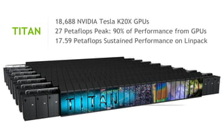 4
18,688 NVIDIA Tesla K20X GPUs
27 Petaflops Peak: 90% of Performance from GPUs
17.59 Petaflops Sustained Performance on Linpack
TITAN
 