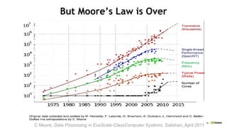 46
But Moore’s Law is Over
C Moore, Data Processing in ExaScale-ClassComputer Systems, Salishan, April 2011
 