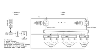 54
ORF ORFORF
LS/BRFP/IntFP/Int
To LD/ST
L0Addr
L1Addr
Net
LM
Bank
0
To LD/ST
LM
Bank
3
RF
L0Addr
L1Addr
Net
RF
Net
Data
Path
L0
I$
ThreadPCs
Active
PCs
Inst
Control
Path
Scheduler
64 threads
4 active threads
2 DFMAs (4 FLOPS/clock)
ORF bank: 16 entries (128 Bytes)
L0 I$: 64 instructions (1KByte)
LM Bank: 8KB (32KB total)
 