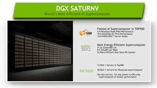 6
Fastest AI Supercomputer in TOP500
4.9 Petaflops Peak FP64 Performance
19.6 Petaflops DL FP16 Performance
124 NVIDIA DGX-1 Server Nodes
Most Energy Efficient Supercomputer
#1 on Green500 List
9.5 GFLOPS per Watt
2x More Efficient than Xeon Phi System
13 DGX-1 Servers in Top500
38 DGX-1 Servers for Petascale supercomputer
55x less servers, 12x less power vs CPU-only
supercomputer of similar performance
DGX SATURNV
World’s Most Efficient AI Supercomputer
FACTOIDS
 