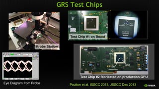 GRS Test Chips
Probe Station
Test Chip #1 on Board
Test Chip #2 fabricated on production GPU
Eye Diagram from Probe Poulton et al. ISSCC 2013, JSSCC Dec 2013
 