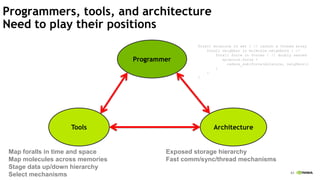 63
Programmers, tools, and architecture
Need to play their positions
Programmer
ArchitectureTools
forall molecule in set { // launch a thread array
forall neighbor in molecule.neighbors { //
forall force in forces { // doubly nested
molecule.force =
reduce_sum(force(molecule, neighbor))
}
}
}
Map foralls in time and space
Map molecules across memories
Stage data up/down hierarchy
Select mechanisms
Exposed storage hierarchy
Fast comm/sync/thread mechanisms
 