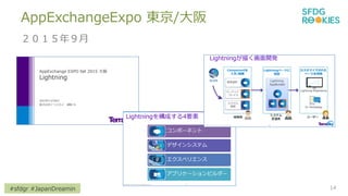 #sfdgr #JapanDreamin
AppExchangeExpo |/
꣹
14
 