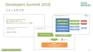 #sfdgr #JapanDreamin
Developers Summit 2018
ꣲ
19
 