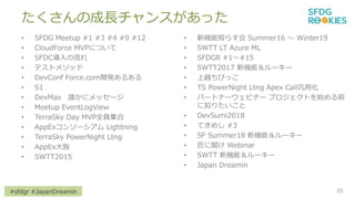 #sfdgr #JapanDreamin
γL󥹤ä
? SFDG Meetup #1 #3 #4 #9 #12
? CloudForce MVPˤĤ
? SFDC
? ƥȥ᥽å
? DevConf Force.com_k뤢
? S1
? DevMax l˥å`
? Meetup EventLogView
? TerraSky Day MVPȫT
? AppEx󥽩` Lightning
? TerraSky PowerNight Ltng
? AppEx
? SWTT2015
20
? Cդ餹 Summer16  Winter19
? SWTT LT Azure ML
? SFDGR #1#15
? SWTT2017 Cܣ``
? ԽӤä
? TS PowerNight Ltng Apex Callû
? ѩ`ȥʩ`ӥʩ` ץȤʼǰ
֪ꤿ
? DevSumi2018
? Ƥᤷ #3
? SF Summer18 Cܣ``
?  Webinar
? SWTT Cܣ``
? Japan Dreamin
 