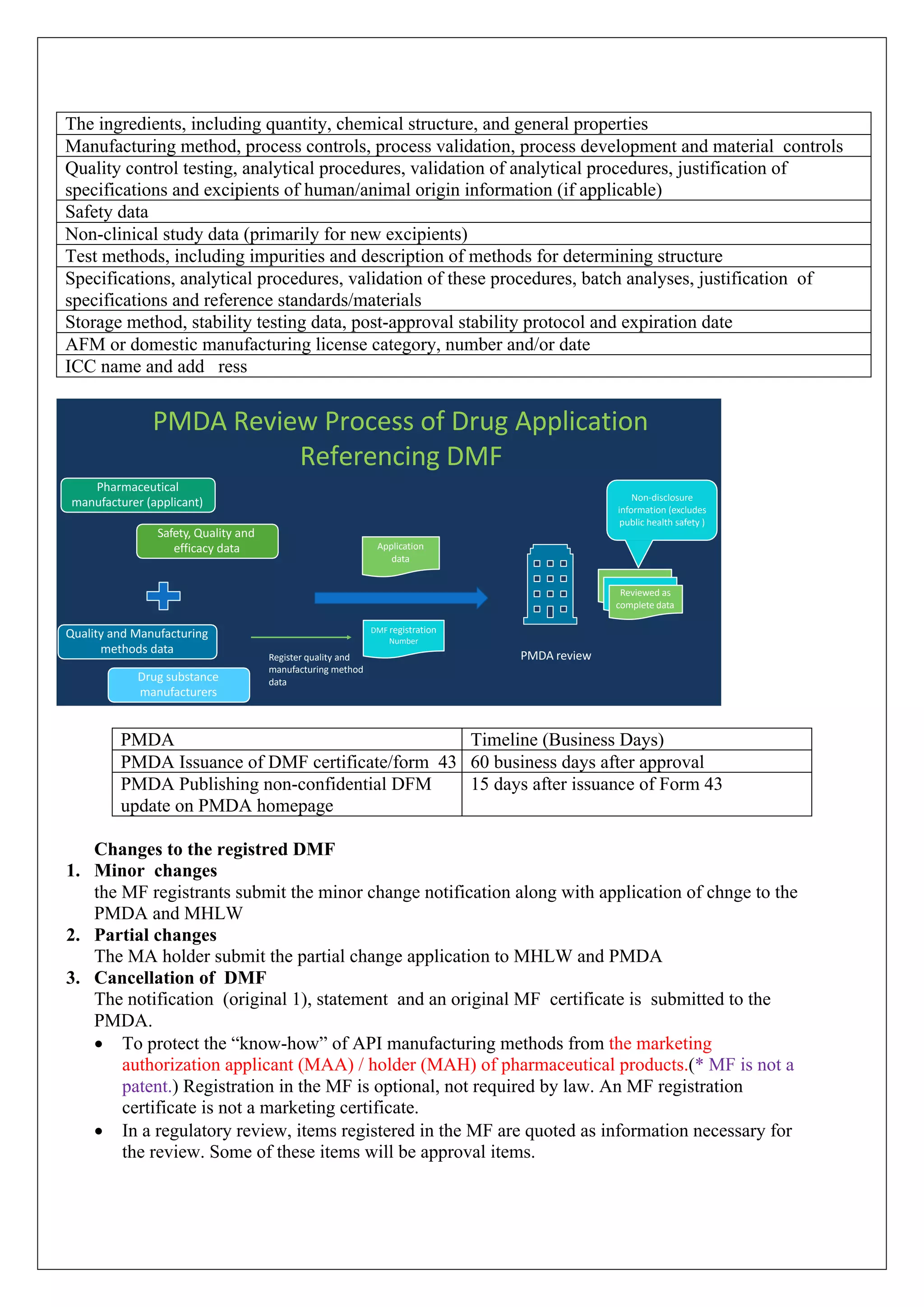Japan drug and cosmetics regulation.pdf