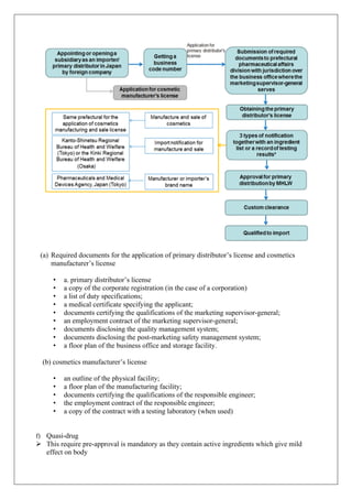 (a) Required documents for the application of primary distributor’s license and cosmetics
manufacturer’s license
• a. primary distributor’s license
• a copy of the corporate registration (in the case of a corporation)
• a list of duty specifications;
• a medical certificate specifying the applicant;
• documents certifying the qualifications of the marketing supervisor-general;
• an employment contract of the marketing supervisor-general;
• documents disclosing the quality management system;
• documents disclosing the post-marketing safety management system;
• a floor plan of the business office and storage facility.
(b) cosmetics manufacturer’s license
• an outline of the physical facility;
• a floor plan of the manufacturing facility;
• documents certifying the qualifications of the responsible engineer;
• the employment contract of the responsible engineer;
• a copy of the contract with a testing laboratory (when used)
f) Quasi-drug
Ø This require pre-approval is mandatory as they contain active ingredients which give mild
effect on body
 