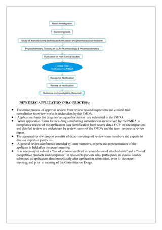 NEW DRUG APPLICATION (NDA) PROCESS:-
— The entire process of approval review from review related inspections and clinical trial
consultation to review works is undertaken by the PMDA.
— Application forms for drug marketing authorization are submitted to the PMDA.
— When application forms for new drug s marketing authorization are received by the PMDA, a
compliance review of the application data (certification from source data), GCP on-site inspection,
and detailed review are undertaken by review teams of the PMDA and the team prepares a review
report.
— The approval review process consists of expert meetings of review team members and experts to
discuss important problems.
— A general review conference attended by team members, experts and representatives of the
applicant is held after the expert meeting.
— It is necessary to submit a “list of persons involved in compilation of attached data” and a “list of
competitive products and companies” in relation to persons who participated in clinical studies
submitted as application data immediately after application submission, prior to the expert
meeting, and prior to meeting of the Committee on Drugs.
 