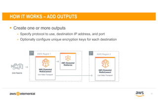 § Create one or more outputs
§ Specify protocol to use, destination IP address, and port
§ Optionally configure unique encryption keys for each destination
21
HOW IT WORKS – ADD OUTPUTS
AWS Region 1
Live Source
AWS Elemental
MediaLive
AWS Region 2
AWS Elemental
MediaConnect
Live Video Transport
AWS Elemental
MediaConnect
Live Video Transport
 