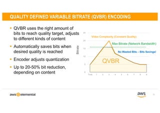 25
QUALITY DEFINED VARIABLE BITRATE (QVBR) ENCODING
§ QVBR uses the right amount of
bits to reach quality target, adjusts
to different kinds of content
§ Automatically saves bits when
desired quality is reached
§ Encoder adjusts quantization
§ Up to 20-50% bit reduction,
depending on content
Max Bitrate (Network Bandwidth)
0
5
10
15
20
25
Time 1 2 3 4 5 6 7 8 9
Bitrate
Video Complexity (Constant Quality)
QVBR
No Wasted Bits – Bits Savings!
 