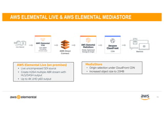 28
AWS ELEMENTAL LIVE & AWS ELEMENTAL MEDIASTORE
AWS Direct
Connect
AWS Elemental Live (on premises)
• Live uncompressed SDI source
• Create H264 multiple ABR stream with
HLS/DASH output
• Up to 4K UHD p60 output
MediaStore
• Origin selection under CloudFront CDN
• Increased object size to 25MB
 