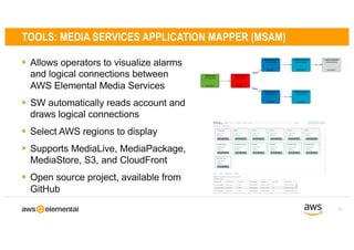 § Allows operators to visualize alarms
and logical connections between
AWS Elemental Media Services
§ SW automatically reads account and
draws logical connections
§ Select AWS regions to display
§ Supports MediaLive, MediaPackage,
MediaStore, S3, and CloudFront
§ Open source project, available from
GitHub
32
TOOLS: MEDIA SERVICES APPLICATION MAPPER (MSAM)
 