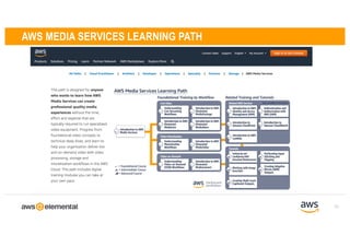 33
AWS MEDIA SERVICES LEARNING PATH
 