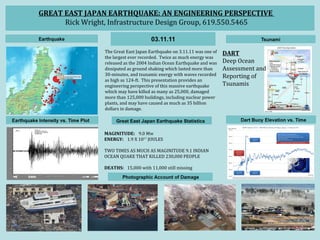 GREAT EAST JAPAN EARTHQUAKE: AN ENGINEERING PERSPECTIVE  Rick Wright, Infrastructure Design Group, 619.550.5465 The Great East Japan Earthquake on 3.11.11 was one of the largest ever recorded.  Twice as much energy was released as the 2004 Indian Ocean Earthquake and was dissipated as ground shaking which lasted more than 30-minutes, and tsunamic energy with waves recorded as high as 124-ft.  This presentation provides an engineering perspective of this massive earthquake which may have killed as many as 25,000, damaged more than 125,000 buildings, including nuclear power plants, and may have caused as much as 35 billion dollars in damage. MAGINITUDE: 9.0 Mw ENERGY:  1.9 X 10 17  JOULES TWO TIMES AS MUCH AS MAGINITUDE 9.1 INDIAN  OCEAN QUAKE THAT KILLED 230,000 PEOPLE DEATHS: 15,000 with 11,000 still missing DART Deep Ocean Assessment and Reporting of Tsunamis Great East Japan Earthquake Statistics 