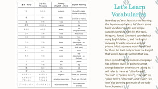 Let's Learn
Vocabularies
Now that you've at least started learning
the Japanese alphabets, let's learn some
basic vocabulary words and simple
Japanese phrases. I will list the Kanji,
Hiragana, Romaji (the word sounded out
using English letters), and the English
meaning for each Japanese word or
phrase. Most Japanese words have Kanji
for them but I will only include the Kanji if
that word is typically written that way.
Keep in mind that the Japanese language
has different levels of politeness that
change based on who you are talking to. I
will refer to these as "ultra-formal",
"formal" (or "polite form"), "normal" (or
"plain form"), "informal", and "rude" (we
won't be covering too much of the rude
form, however).
 
