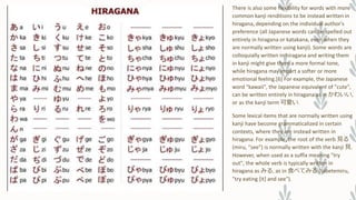There is also some flexibility for words with more
common kanji renditions to be instead written in
hiragana, depending on the individual author's
preference (all Japanese words can be spelled out
entirely in hiragana or katakana, even when they
are normally written using kanji). Some words are
colloquially written in hiragana and writing them
in kanji might give them a more formal tone,
while hiragana may impart a softer or more
emotional feeling.[6] For example, the Japanese
word "kawaii", the Japanese equivalent of "cute",
can be written entirely in hiragana as in かわいい,
or as the kanji term 可愛い.
Some lexical items that are normally written using
kanji have become grammaticalized in certain
contexts, where they are instead written in
hiragana. For example, the root of the verb 見る
(miru, "see") is normally written with the kanji 見.
However, when used as a suffix meaning "try
out", the whole verb is typically written in
hiragana as みる, as in 食べてみる (tabetemiru,
"try eating [it] and see").
 