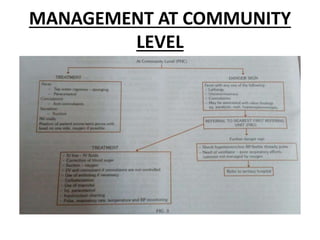 MANAGEMENT AT COMMUNITY
LEVEL
 