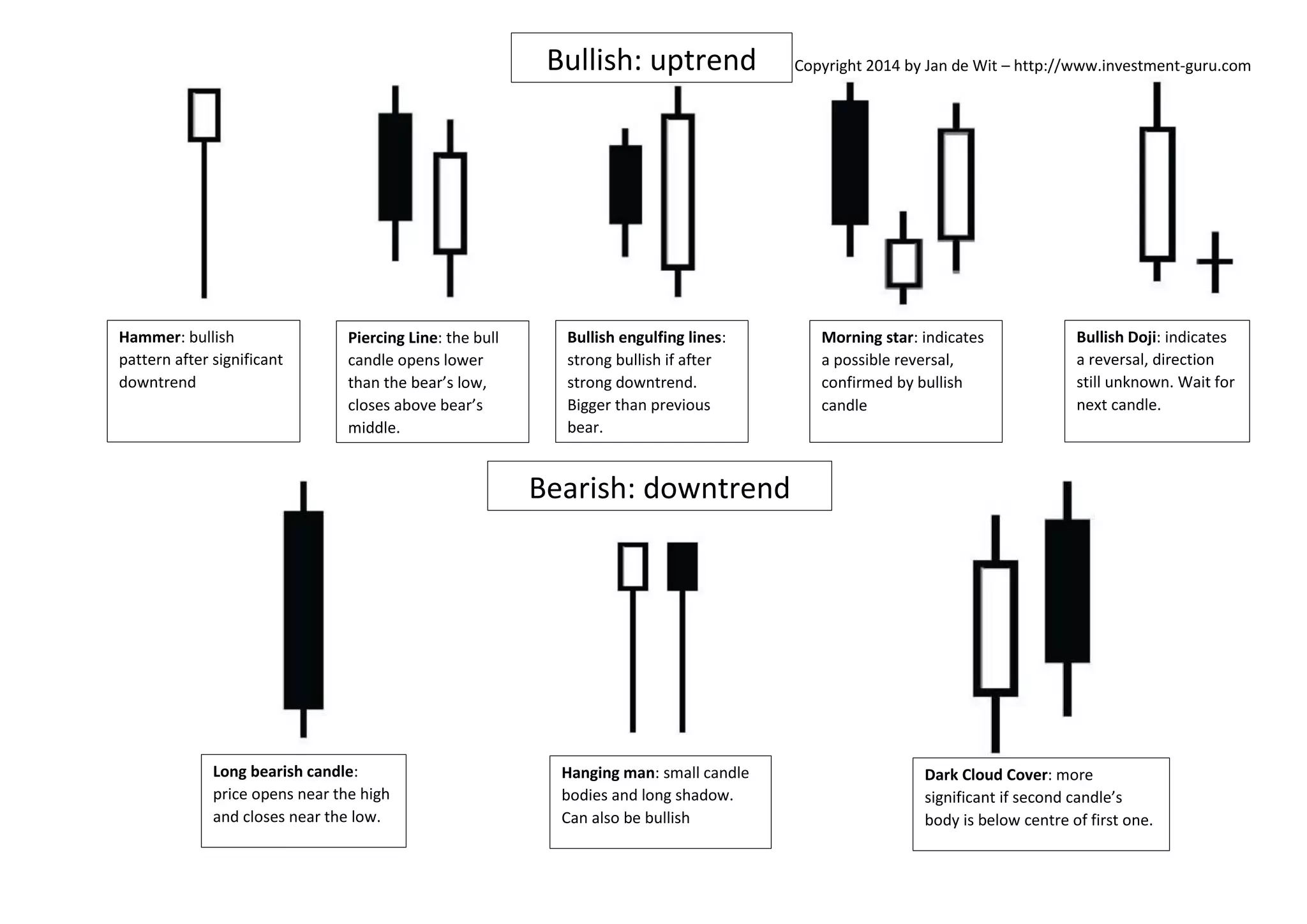 Japanese candlestickscheatsheet PPT