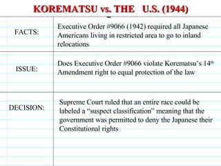 Suspect Classification Japanese Internment | PPT