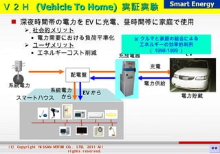 Ｖ２Ｈ  (Vehicle To Home)  実証実験 充放電器 系統電力 充電 配電盤 電力供給 電力貯蔵 EV EV から 系統電力 から スマートハウス 深夜時間帯の電力を EV に充電、昼時間帯に家庭で使用 社会的メリット 電力需要における負荷平準化 ユーザメリット エネルギーコスト削減 ※ クルマと家庭の結合による エネルギーの効率的利用（ 1998-1999 ） Smart Energy ** 