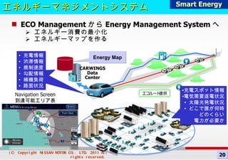 ECO Management から Energy Management System へ エネルギー消費の最小化 エネルギーマップを作る Energy Map CARWINGS Data Center 勾配情報 規制速度 渋滞情報 補機負荷 充電情報 充電情報 渋滞情報 規制速度 勾配情報 補機負荷 路面状況 Navigation  Screen 到達可能エリア表示 充電スポット情報 電気需要逐電状況 太陽光発電状況 どこで誰が何時 どのくらい 電力が必要か エネルギーマネジメントシステム 18 Smart Energy 20 