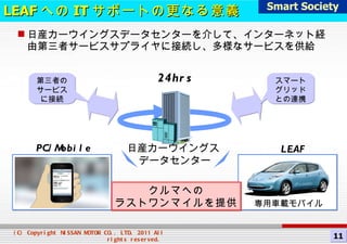 日産カーウイングスデータセンターを介して、インターネット経由第三者サービスサプライヤに接続し、多様なサービスを供給 日産カーウイングス  データセンター 24hrs 専用車載モバイル PC/Mobile LEAF LEAF への IT サポートの更なる意義 スマート グリッドとの連携 第三者の サービスに接続 クルマへの ラストワンマイルを提供 Smart Society 11 