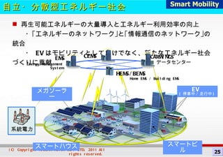 再生可能エネルギーの大量導入とエネルギー利用効率の向上 　　・｢エネルギーのネットワーク｣と｢情報通信のネットワーク｣の統合 　　・  EV はモビリティとしてだけでなく、新たなエネルギー社会づくりに貢献 CARWINGS データセンター CEMS EMS スマートビル HEMS/BEMS スマートハウス EV  ( 停車中 / 走行中 ) 系統電力 メガソーラー Energy Management System Home EMS / Building EMS 自立・分散型エネルギー社会 25 Smart Mobility 