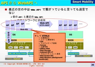 API から WebAPI へ 最近の世の中は Web API で繋がっていると言っても過言でない 昔の API と最近の Web API OS やネットワークに非依存 AP OS 　　　　 BIOS 　　　　 ハードウエア CPU メモリ HDD メディア USB, LAN, Sound, Printer マウス、 Keyboard AP AP AP ..... AP OS BIOS ハードウエア CPU メモリ HDD マウス、 Keyboard AP AP AP ..... 普通の API Web API HTTP+REST Web Kit そして HTML5 文書構造化 フォーム機能強化 CSS マルチメディア要素 Canvas 位置情報 Offline Web Web Storage Indexed DB I/F クロスドキュメント通信 Web Socket API Web Workers (Background JavaScript) 26 Smart Mobility Network Network Board Network Board 