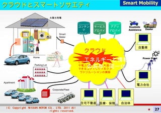 Parking Lot Corporate/Fleet Home Apartment 自動車 住宅不動産 電力会社 医療・保険 自治体 太陽光発電 Smart Mater Power Plant Roadside  Assistance Dealer クラウド 自動車や機器や住宅が自由に接続でき、節電サービスや電力受給サービスを提供できるユティリティ系クラウドソルーションの構築 ★ エネルギーと情報 の共存・同一化 クラウドとスマートソサエティ Smart Mobility 27 コンテンツ プロバイダ サービス プロバイダ アプリ プロバイダ 