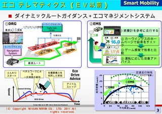 エコ テレマティクス  ( ＥＶ以前 ) ダイナミックルートガイダンス＋エコマネジメントシステム Traffic Info. Center Navigation System Congestion Congestion Congestion 交通状況 カーウイングスセンター カーウイングス ナビ 最速ルート探索 ① DRG ② EMS ② EMS ① DRG 2 Smart Mobility 3 渋滞 プローブ　 ④ 運転に応じた改善アドバイス 運転アドバイス ③ ゲーム感覚で他者と比較 燃費ランキング リアルタイム交通情報 0 10 20 40 60 80 100 120 20 平均車速 [km/h] 実用燃費 [km/L] 定速走行特性 　（カタログ燃費） 25 15 5 0 悪化ゾーン 悪化ゾーン 安定ゾーン Speed Time General driving Source: Web site of JAF (Japan Automobile Federation) ふんわり スタート ペダルワークによる 一定速度の維持 各種摩擦力を 利用した原則 アイドル ストップ ECO Drive Waste Eco Drive Advice 最速ルート ① 燃費計を参考に走行する ② カーウイングスのホームページで結果をチェック 燃費・ CO ２ 実績 エコ運転 