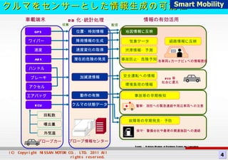 クルマをセンサーとした情報生成の可能性 Source ： National Museum of Emerging Science and Innovation  GPS ワイパー　 速度 ABS ハンドル　 ブレーキ アクセル　 エアバッグ　 ECU 回転数 噴出量 外気温 プローブカー　 車載端末 クルマの状態データ 動作の有無 加減速情報 潜在的危険の発見 速度変化の取得 降雨情報の生成 位置・時刻情報 DB 化･統計処理 地図情報に反映 気象データ 渋滞情報・予測 事故防止・危険予知 経路情報に反映 安全運転への情報 環境負荷の情報 事故等の早期検知 故障等の早期発見・予防 プローブ情報センター　 各車両 ( カーナビ ) への情報提供 ECO 等 社会に還元 警察・消防への緊急連絡や周辺車両への注意 保守・警備会社や最寄の関連施設への連絡 情報の有効活用 収集 配信 Smart Mobility 4 