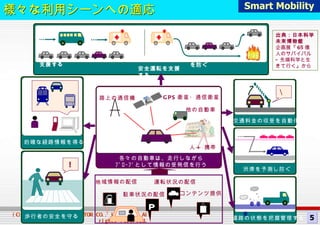 緊急車両・公共交通などの運行を支援する 安全運転を支援する 交通をｺﾝﾄﾛｰﾙし二次災害を防ぐ 歩行者の安全を守る ! 的確な経路情報を得る 道路の状態を把握管理する 出典：日本科学未来博物館 企画展『 65 億人のサバイバル - 先端科学と生きて行く』から 様々な 利用シーンへの適応 Smart Mobility 5 交通料金の収受を自動化 \ 路上の通信機 GPS 衛星・通信衛星 他の自動車 各々の自動車は、走行しながら ﾌﾟﾛｰﾌﾞとして情報の受発信を行う 人 +  携帯 渋滞を予測し防ぐ P 地域情報の配信 運転状況の配信 駐車状況の配信 コンテンツ提供 