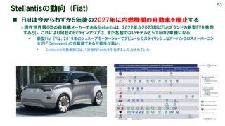 42
Stellantisの動向 (Fiat)
◼ Fiatは今からわずか5年後の2027年に内燃機関の自動車を廃止する
➢現在世界第6位の自動車メーカーであるStellantisは、2022年か2023年にFiatブランドの新型EVを発売
す...