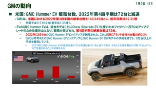 52
GMの動向
n 米国：GMC Hummer EV 販売台数、2022年第4四半期は72台と減速
ØGMCは、米国における2022年第4四半期の納車台数を143,645台とし、前年同期比42.3%増
ü 年間では517,649台（前年比7....