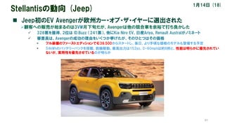 61
Stellantisの動向 (Jeep)
n Jeep初のEV Avengerが欧州カー・オブ・ザ・イヤーに選出された
Ø顧客への販売が始まるのは3VW月下旬だが、Avengerは他の競合車を余裕で打ち負かした
ü 328票を獲得、2位は...