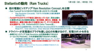 62
Stellantisの動向 (Ram Trucks)
n 初の電動ピックアップ「Ram Revolution Concept」を公開
1月12日 (38)、1月5日 (78)
ØRam Trucksがついに5日CESで待ちに待ったEVトラ...