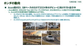 79
ホンダの動向
n Acura初のEV、GMベースのSUVで2024年のデビューに向けテスト走行中
ØAcura初のEV、ZDXとZDX Type Sのパフォーマンスモデルが、2024年のデビューに向けてテスト走行を開始
し、AcuraのE...