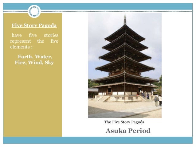 Japanes Architecture Ppt