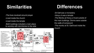 Similarities
-The lives revolved around prayer
-Lived inside the church
-Lived inside the temple
-Both buildings included a main place
to worship with dormitories to the side

Differences
-St Gall was a monastery
-Horyu-Ji was a temple
-The Monks at Horyu-Ji lived outside of
the main buildings. Dorms were outside
the walls of compound
-The monks at St. Gall lived inside the
church

 
