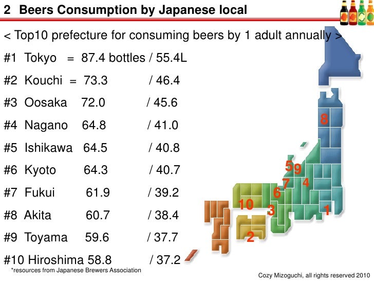 Japanese beer market + some mktg featuring entertainments