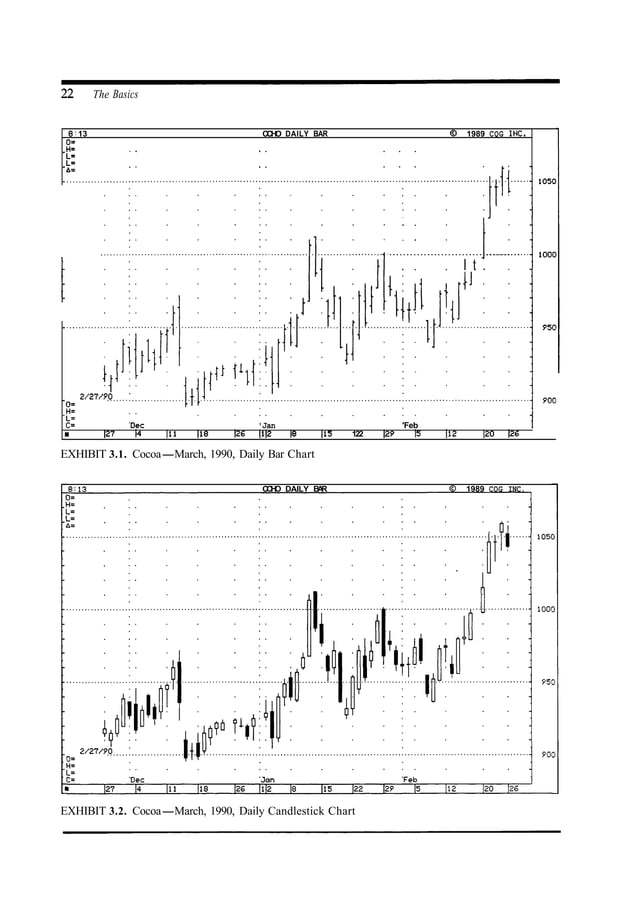 Japanese candlestick charting techniques by steve nison