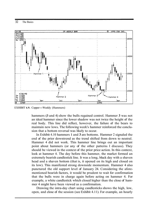 Japanese candlestick charting techniques by steve nison