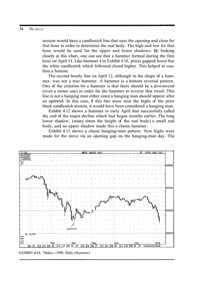 Japanese candlestick charting techniques by steve nison