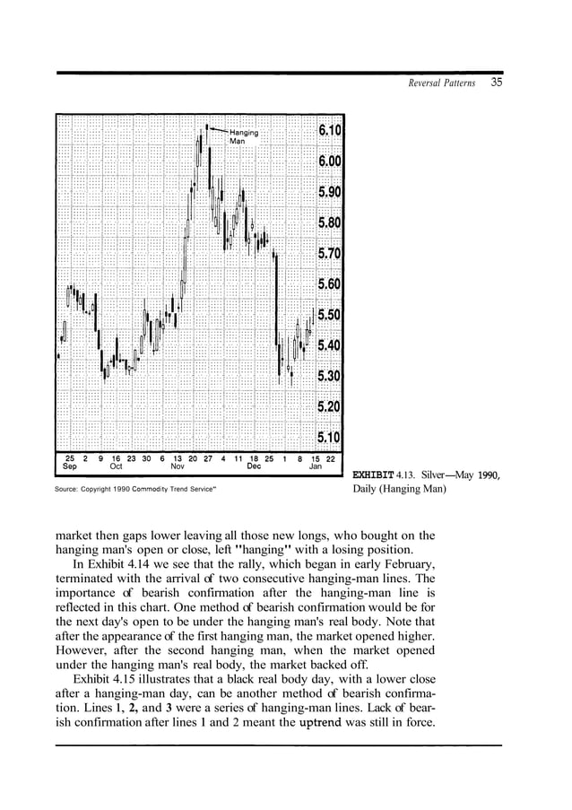 Japanese candlestick charting techniques by steve nison