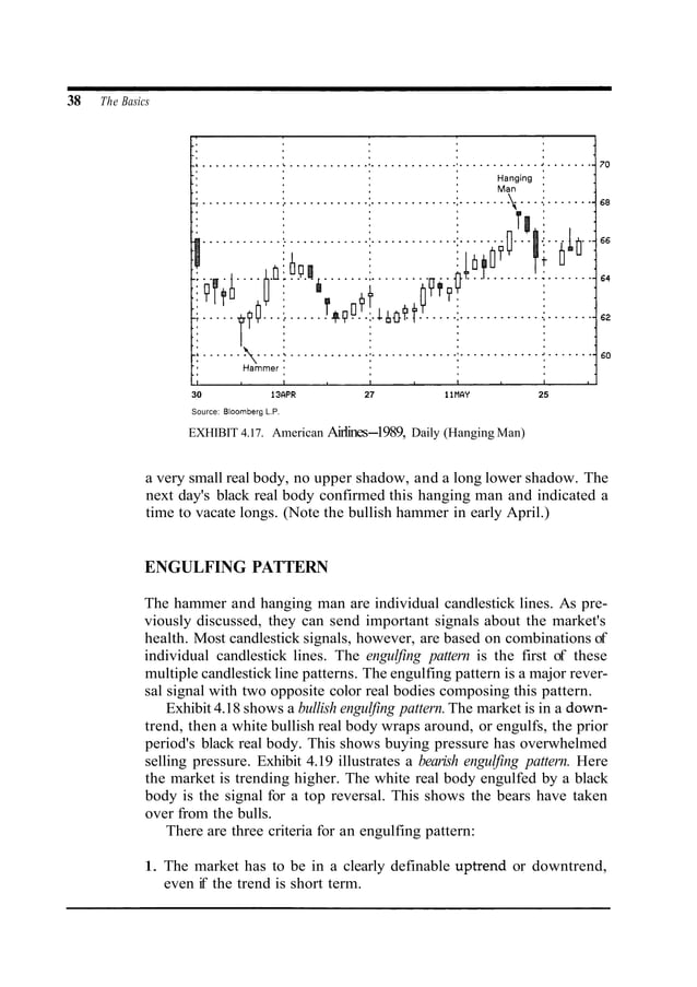 Japanese candlestick charting techniques by steve nison