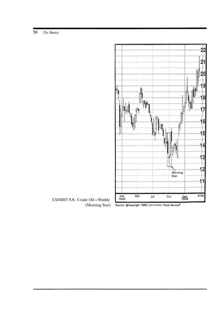 steve nison japanese candlesticks charting techniques