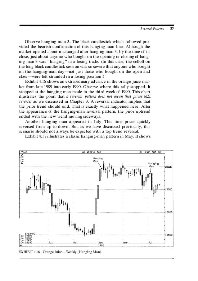 Japanese candlestick charting techniques by steve nison