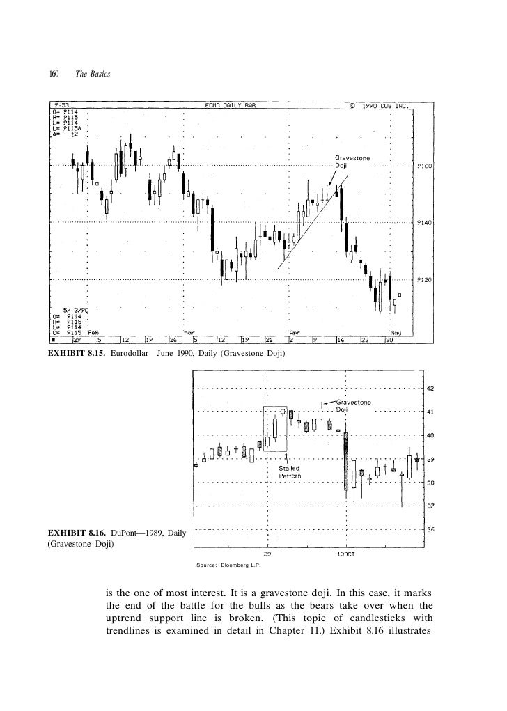Japanese candlesticks charting techniques steve nison